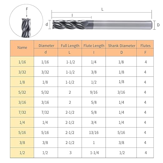 ISB 1/4'' Carbide Square End Mill, 4 Flute Micro Grain Carbide Mill Bits for Alloy Steels/Hardened Steels, 1 Piece