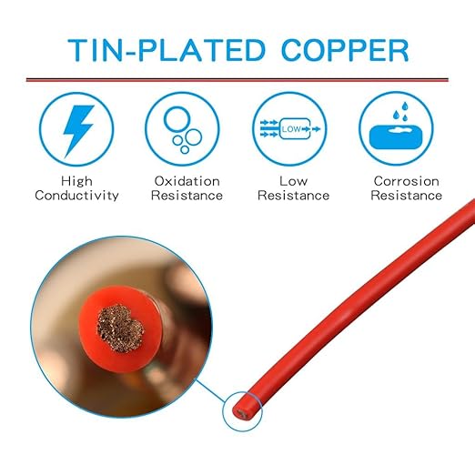 BNTECHGO 12 Gauge Silicone Wire Kit 7 Color Each 5 ft Flexible 12 AWG Stranded Tinned Copper Wire