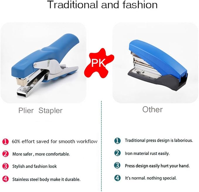 Stapler with 1000 Staples-Plier Stapler Save 60% Power,Good for Stapling at Home School or Warehouse (Bkue2P)
