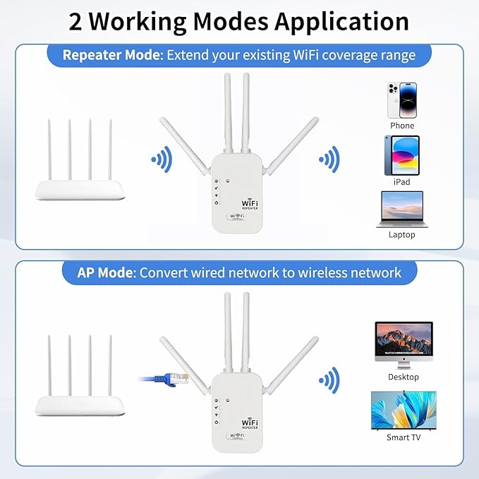 300Mbps WiFi Extender Signal Booster,WiFi Extender Dual Band for Home竊똍ew Gen 6X Faster Internet Booster Extender, WiFi Repeater Coverage up to 10K sq.ft and 65 Devices (White)
