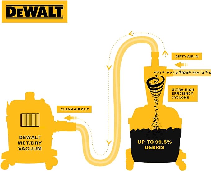 DEWALT Dust Separator with 6 Gallon Poly Tank, 99.5% Efficiency Cyclone Dust Collector, High-Performance Cycle Powder Collector Filter, DXVCS002, Yellow