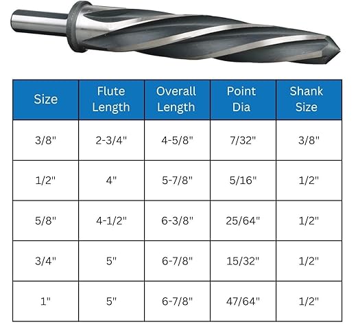 Drill America 5 Piece Bridge/Construction Reamer Set (Sizes 3/8", 1/2", 5/8", 3/4", and 1" with 1/2" Shank), DWR Series