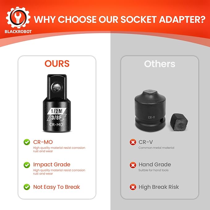 BLACKROBOT 2 Piece 3/8?쒯 To 1/2?쒶 Impact Socket Adapter Set,SAE Drive Cr-Mo Steel Exceeds ANSI Standards,Square Drive Reducer for Impact Driver Wrench