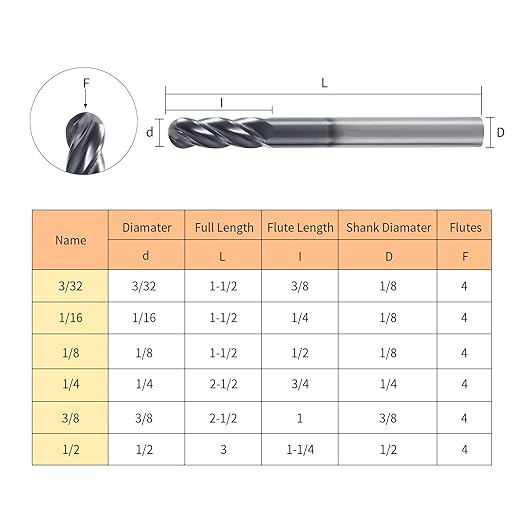 XYunEnZ ISB 4Flutes Carbide Ball Nose end Mill - Micro Grain Carbide End Mill for Alloy Steels/Hardened Steels(5,1/4)