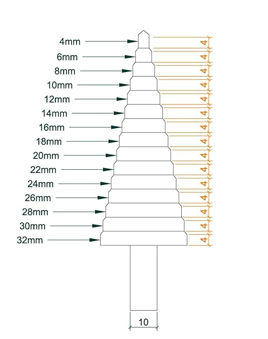 4-32mm Metric 5% Cobalt Step Drill Bit for Stainless Steel and Hard Metal (15 Steps)