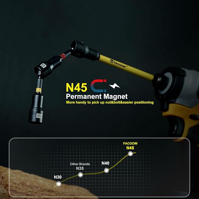 Magnetic Nut Driver Set for Impact Drill, 19 Pcs with Metric & SAE Including PH1 & PH2, 6 Inch Extra Long Nut Driver Set with Storage Case, Durable for Professional and Diy Projects