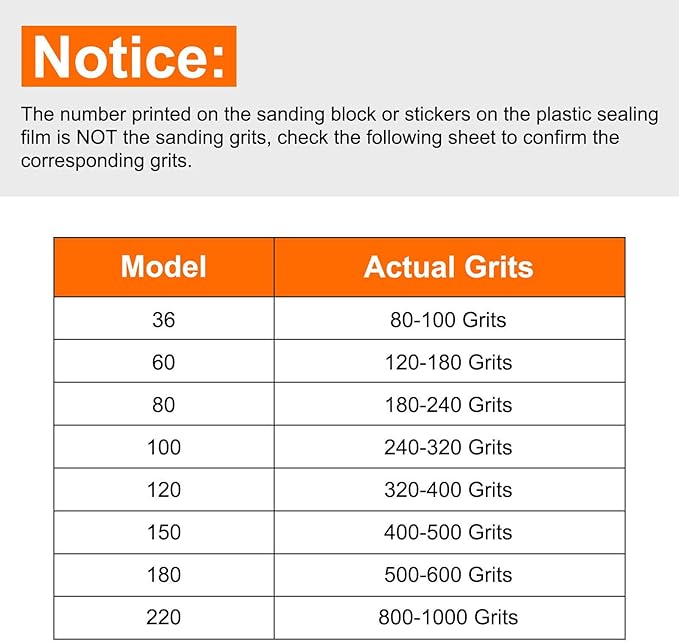 HARFINGTON 4pcs Superfine Sanding Sponge Blocks 500-600 Grit Foam Sanding Block for Polishing Kitchen Metal Wood Drywall, 200x70x25mm