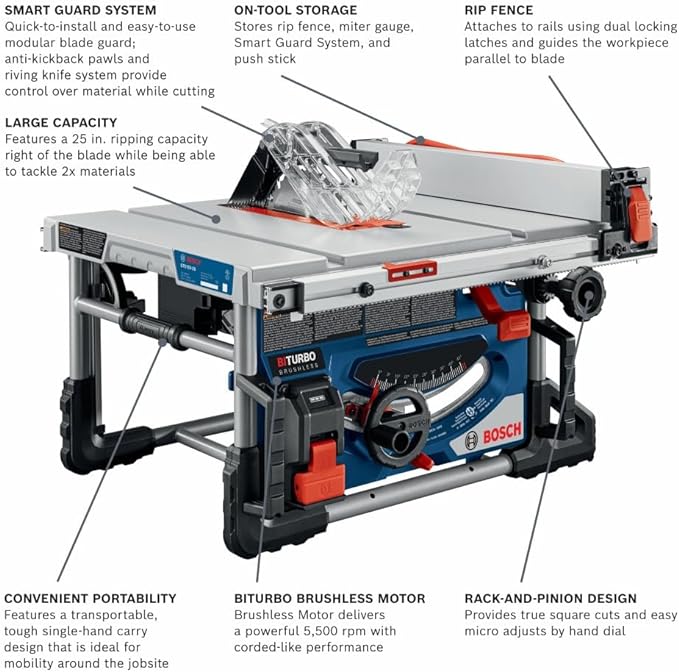 BOSCH GTS18V-08N14 PROFACTOR™ 18V 8-1/4 In. Portable Table Saw Kit with (1) CORE18V® 8 Ah High Power Battery
