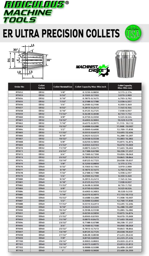 ER16 ULTRA Precision Spring Collets (0.0001 in T.I.R.) USA 100% Quality Control, RT607