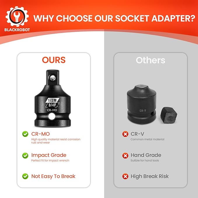 BLACKROBOT 3/4?쒯 To 1/2?쒶 Impact Socket Adapter, Cr-Mo Steel Exceeds ANSI Standards, Square Drive Reducer for Impact Driver Wrench