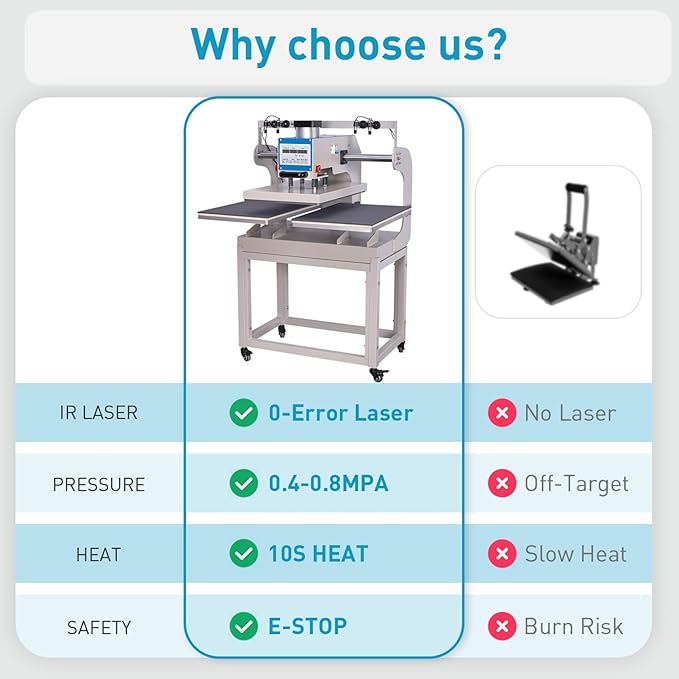 16?쓝24??Commercial Heat Press Machine, Pneumatic Up Sliding, for T-Shirts Garments Bag Textile Curtain, Digital Industrial Sublimation Printer for Sublimation Vinyl Heat Transfer Projects