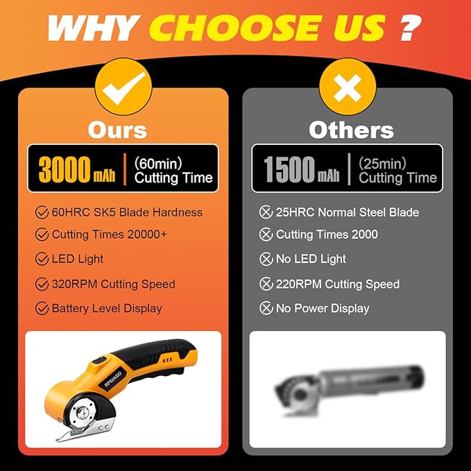 Rechargeable Electric Scissors, 4.2V Cardboard Cutter Electric with LED Light & Safety Lock, 3000mAh Battery & 2 SK5 Rotary Blades, Electric Box Cutter for Cardboard, Fabric, Leather, Plastic