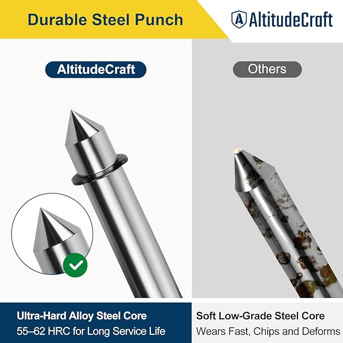 Magnetic Pipe Center Finder Punch Tool, 1??0 Inch Pipe Fitter Layout Tool with Bubble Levels & 360째 Angle Dial for Accurate Pipe Marking