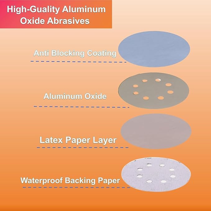 50pcs Sandpaper 8 Hole 5 inch Sanding Discs Hook and Loop 60/180/240/400/800/1200/2500/4000/7000/10000 Grits with Hand Sander for Automotive Metal Polishin