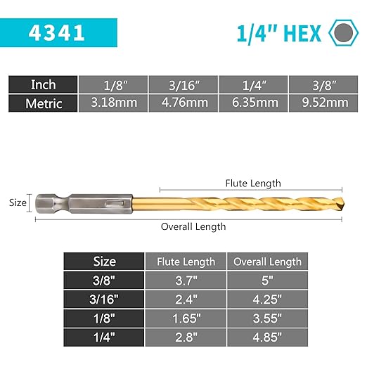 Hex Shank Drill Bits - Set of 10Pcs, 3/16 Inch Premium 4341 HSS Titanium Impact Hex Drill Bits for Wood, Steel, Metal, Plastic, Quick Change Design