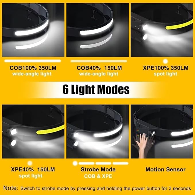 Headlamp Rechargeable 3PCS, 230째 Wide Beam Head Lamp LED with Motion Sensor for Adults - Camping Accessories Gear, Waterproof Head Light Flashlight for Hiking, Running, Repairing, Fishing, Cycling