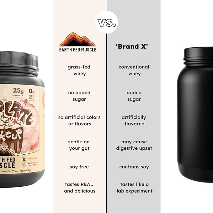Earth Fed Muscle Chocolate Shakeup Truly Grass Fed Whey Protein Isolate NSF-Certified. No Artificial Ingredients, Soy Free, Gluten Free, Non-GMO and Hormone Free (2 Pound, 29 Servings, Chocolate)