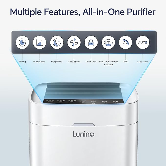 Air Purifiers for Home Large Room up to 2400 Ft짼, Double-Sided HEPA Air Purifier with Washable Pre-filter, Smart WiFi, PM 2.5 Air Quality Monitor, Fan Modo, for Pets Hair, Dust, Pollen, Smoke