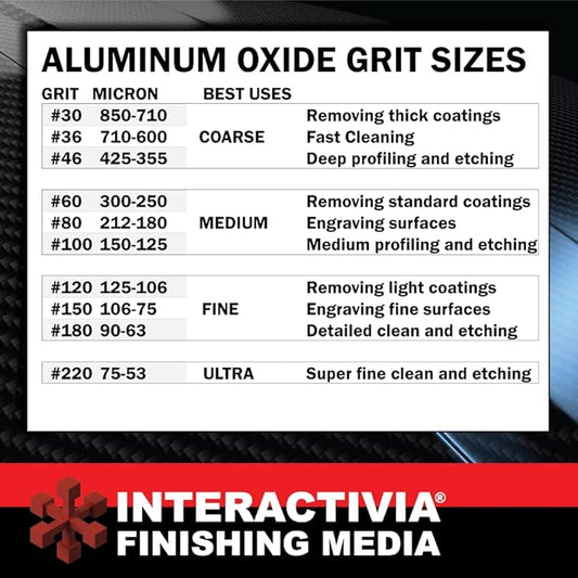 #80 Aluminum Oxide - 12 LBS - Medium Premium Long-Lasting Sand Blasting Media, High Abrasive Force Sand Blaster Sand for Metal, Glass, Stone or Wood, Sandblasters, Blasting Cabinet, Blasting Guns