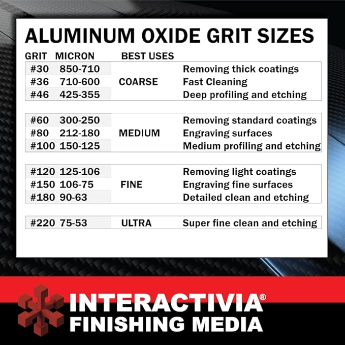 #180 Aluminum Oxide - 12 LBS - Fine Premium Long-Lasting Sand Blasting Media, High Abrasive Force Sand Blaster Sand for Metal, Glass, Stone or Wood, Sandblasters, Blasting Cabinet, Blasting Guns
