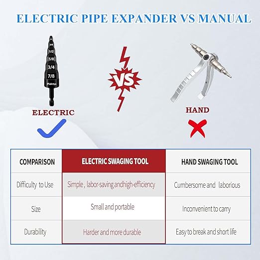 6-in-1 HVAC Repair Tool with Bit Holder, Swage Tube Expander, Boring Drill Bits, Air Conditioner Copper Pipe Flaring Tool with 1/4", 3/8", 1/2", 5/8", 3/4" and 7/8" Bits