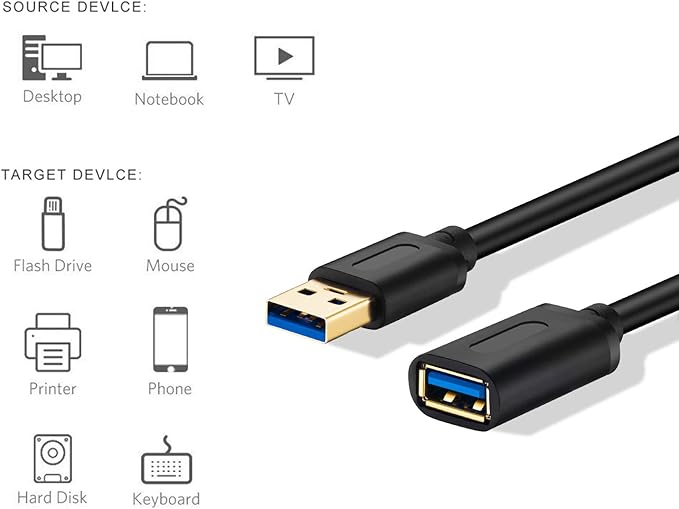 USB 3.0 Extension Cable 3Ft,USB 3.0 High Speed Extender Cord Type A Male to A Female for Playstation, Xbox, USB Flash Drive, Card Reader, Hard Drive,Keyboard, Printer, Scanner(3Ft/1M)