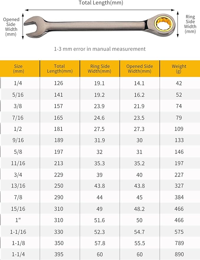Meccion Combination Wrench 5/8 Inch SAE Open End Ratcheting Wrench - Industrial Grade Gear Spanner with Grey Nickle Plated