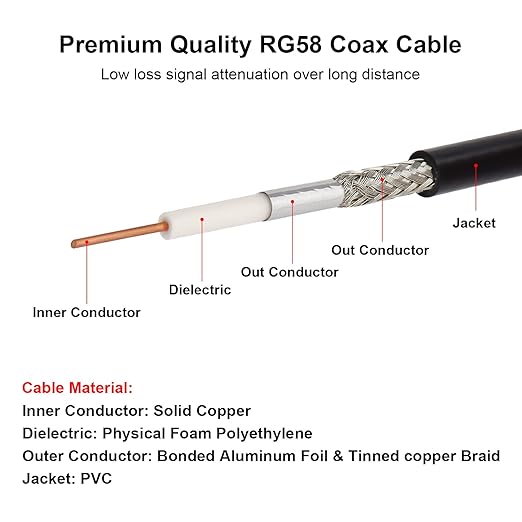 BNC Cable - 100FT RG58 50 ohm Male to Male Coax Cables Low Loss BNC Extension Coaxial Cable with for Antennas, RF Radios, Modems, Oscilloscopes, Spectrum, etc (Black)