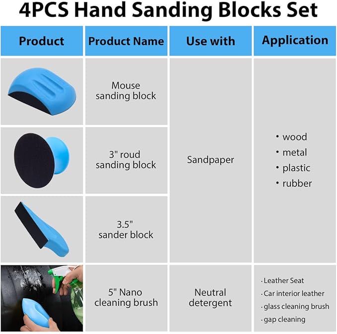Hook and Loop Sanding Blocks Set, Round and Mouse Hand Sanding Block for Wood Furniture Car and Crafts, 4PCS