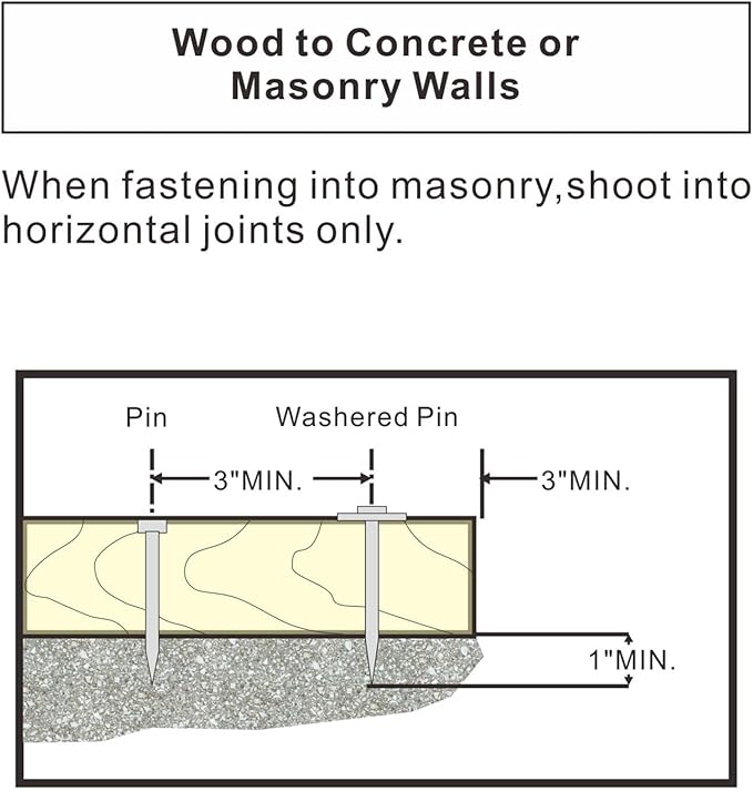 1-1/4" Powder Actuated Fasteners, Drive Pins with 1" Washer, PW125, 100pcs/pack, 4 Pack