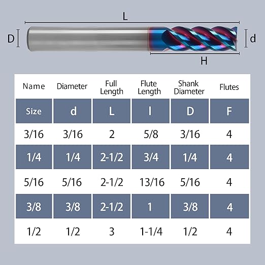 1/4" 4 Flute Square End Mill, AITiSiN Coated, HRC65 Hardness for Stainless Steel, Cast Iron, Hardened Steel, 3/4" Cutting Length, 2-1/2" Overall Length