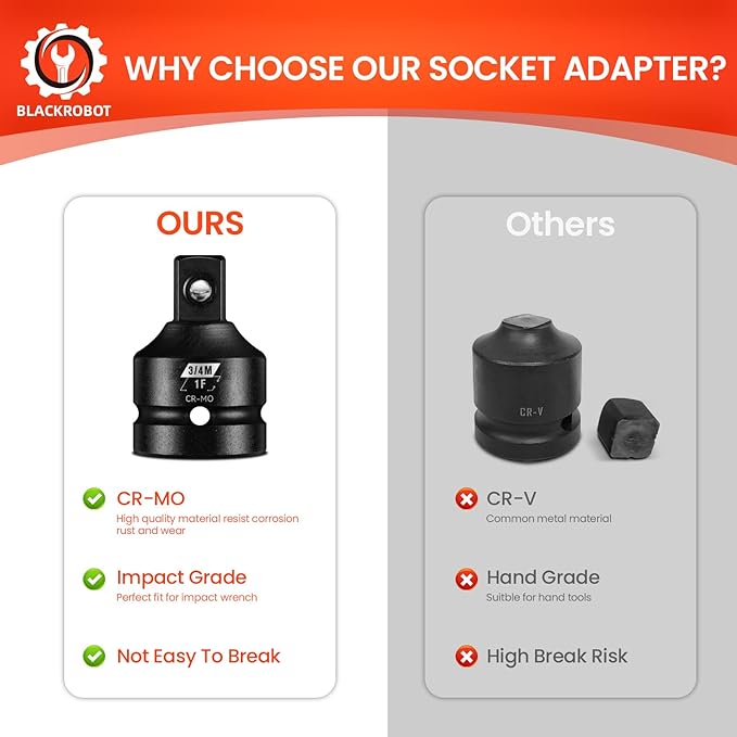 1?쒯 To 3/4?쒶 Impact Socket Adapter, Cr-Mo Steel Exceeds ANSI Standards, Square Drive Reducer for Impact Driver Wrench