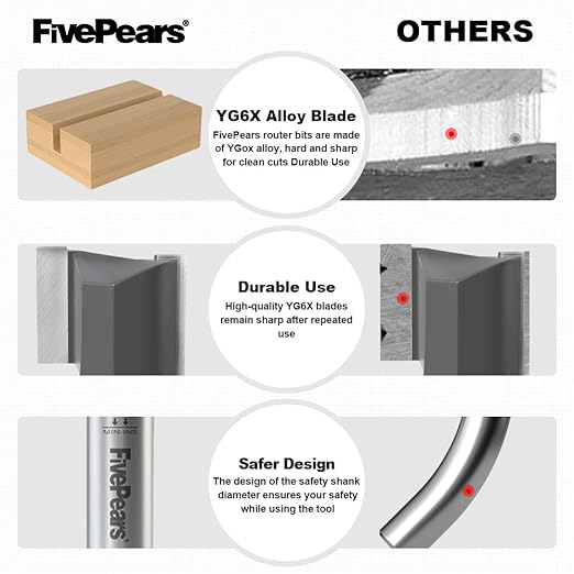 FivePears Straight Router Bits 1/2 Inch Shank Double Flute, 1-1/2 Inch Cutting Diameter, 1-1/4 Inch Cutting Length, Used for Create Groove, Dado or Hollow