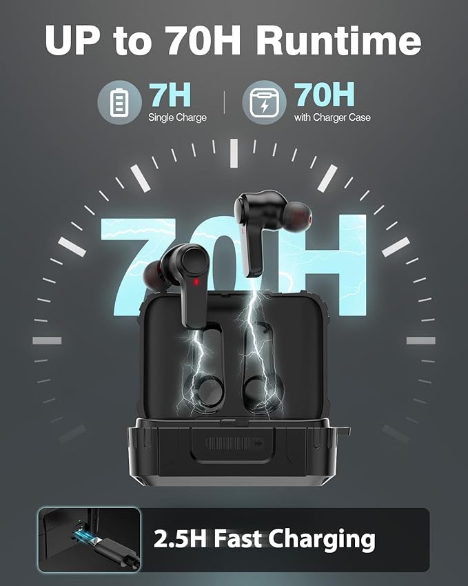 Bluetooth 5.4 Jobsite Earbuds, True Wireless Earplugs, 29dB SNR Hearing Protection, 70hours Playtime for Work