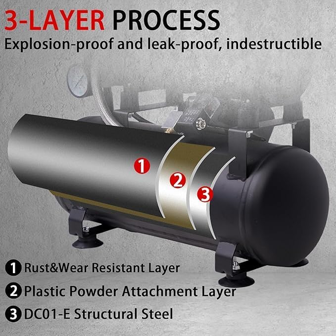 MZB 2.4 Gallon Ultra Quiet Air Compressor 1.0HP 110V/60Hz 5.65CFM, MAX 115PSI Steel Tanks Oil-Free 68dB Noise Level Air Compressor for Spray Painting, Auto Repair, Carpentry Decoration