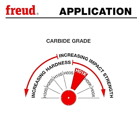 Freud LU84M011: 10" Combination Blade