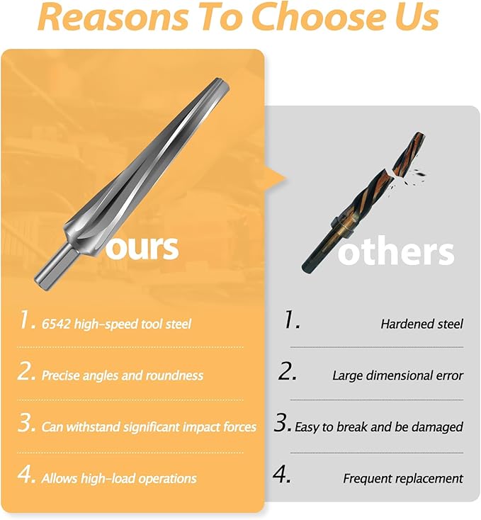 7 Degree Ball Joint Tapered Reamer 6542 Multi-Use Shank Drilling Tools 1-1/2 Per Foot High-Speed Tool Tapered Reamer Tie Rod