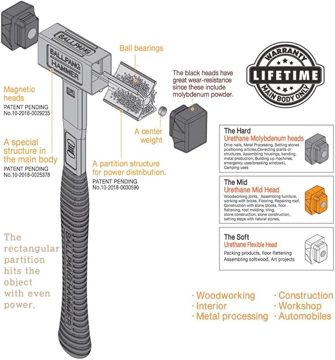 All in One Ball Pang Hammer which a Head can be Changed and has a Ball Bearing with a Exclusive Tool & Fiberglass Handle, Multi Purpose Hammer