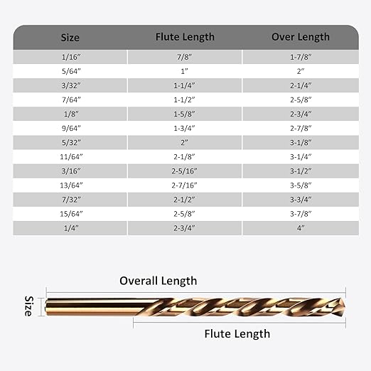 Drill Bit Set, 13pcs (1/16" - 1/4") M35 HSS Twist Cobalt Drill Bits for Stainless Steel, Hardened Steel, Cast Iron, Plastic and Wood