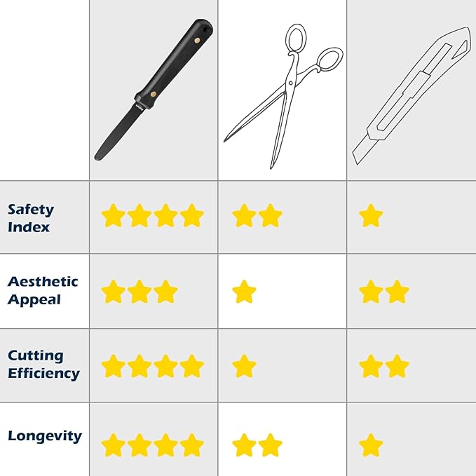 Zentara 2-Pack Cardboard Cutter ??No Blade Replacement, Serrated Corrugated Knife for Precision Box Cutting, DIY Crafting, and Recycling ?밐eavy Duty Ergonomic Handle & Anti-Stick Coating