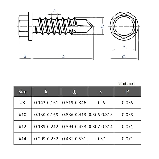 106pcs #8 x 1-3/4" Self Drilling Screws for Metal,410 Stainless Steel Black Zinc Plated,Self Tapping Sheet Metal Screws,Hex Washer Head