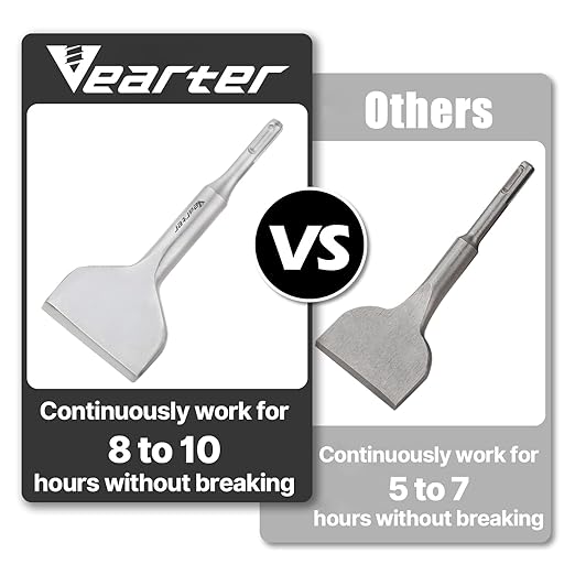 SDS Plus Chisel Bit, 3 Inches Wide Tile & Thinset Scaling Straight Chisel for Hammer Drill, 40Crmo Material Floor Scraper for Concrete & Tile Removal 160 x 75 mm (6.3" x 3")