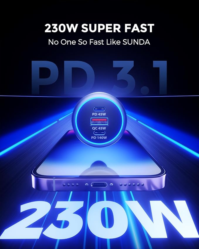 SUNDA 230W USB C Fast Car Charger, 3-Ports Car Charger Adapter, Dual Type C PD140W/PPS63W Compatible with iPhone17/16Pro/Max/iPhone15/Laptop/Galaxy/SamsungS25, USB-A 45W QC3.0 for Android