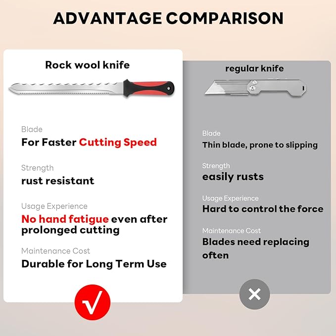 Insulation Knife & Sod Cutter Knife, 11.14-Inch Stainless Steel Sharp Double Sided Blade for foam insulation, Rockwool and Lawn Repair