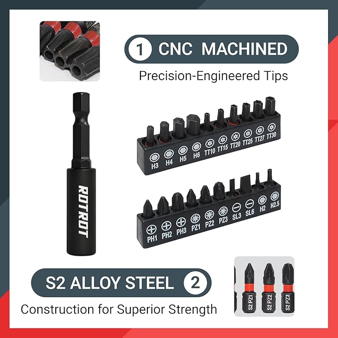 37-Piece Magnetic Nut Driver Set - SAE (1/4" to 9/16") & Metric (5mm to 15mm), PH1 & PH2 Screwdriver Bits 1/4 Drive Shank Adapter Extension, Nut Driver Set - Cr-V Magnetic Socket set