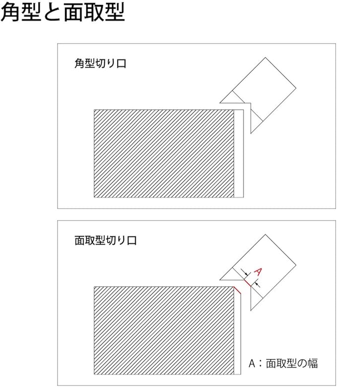 Star-M Kadokko (4953-M06) Chamfer Type (0.6mm Width)