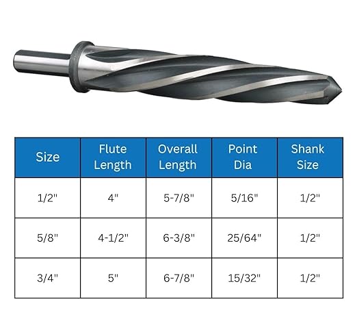 Drill America 3 Piece Bridge/Construction Reamer Set, (Sizes 1/2", 3/8" and 3/4 with 1/2" Shank) DWR Series