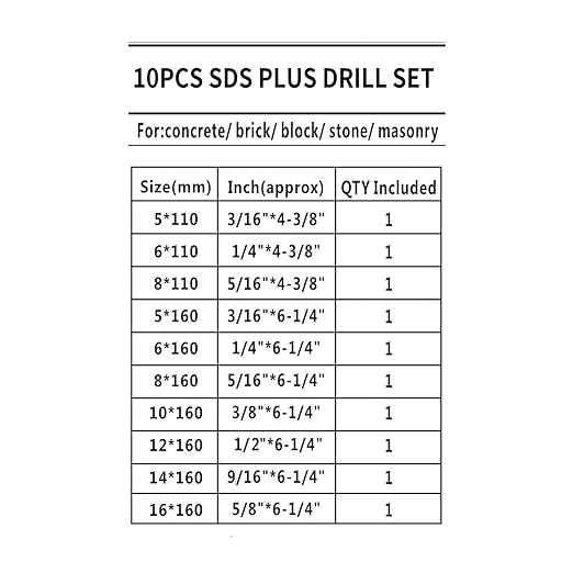10 Pieces Carbide-Tipped SDS-Plus Rotary Hammer Drill Bit Set for Concrete竊똁rick,Block,Stone,Masonry