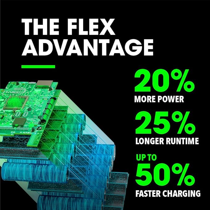 FLEX 24V Lithium-Ion Starter Kit with 5.0Ah Lithium Battery and 160W Fast Charger - FX0411-1C
