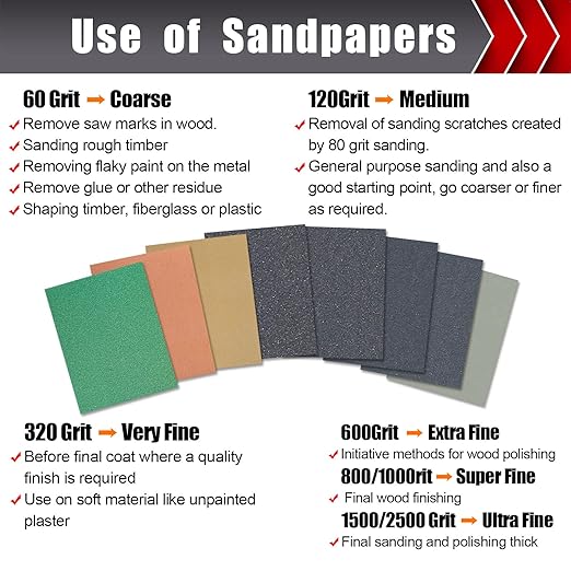 24 Pcs Sandpaper, Wet & Dry Sandpaper Assortment 60/120/320/600/800/1000/1500/2500 Grit Sand Paper for Wood Metal Automotive Drywall Plastic 9 × 11 inch Sandpaper Sheets